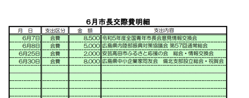 石丸市長の交際費